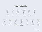 LAMY nib guide comparing extra-fine, fine, medium, broad, beginner, left-handed, oblique, and italic nib styles