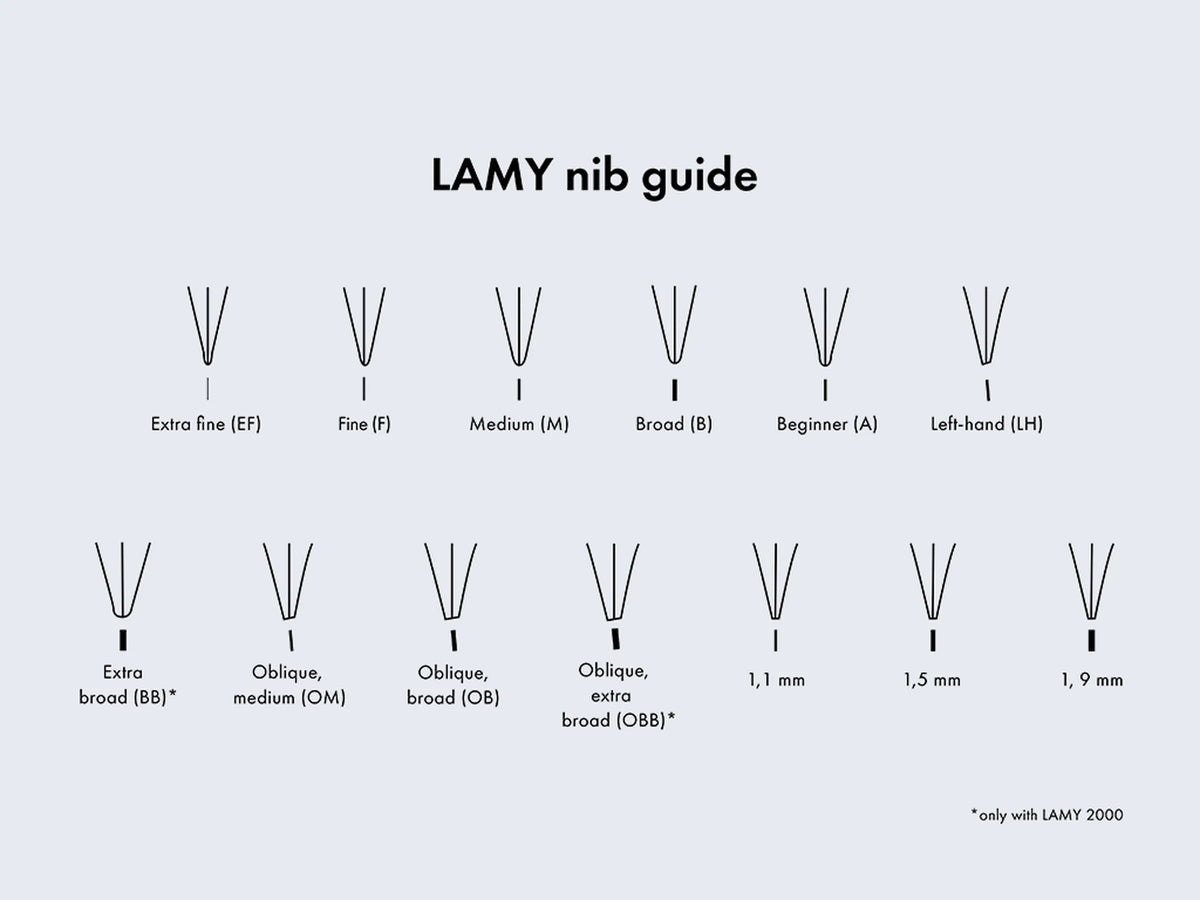 LAMY nib guide comparing extra-fine, fine, medium, broad, beginner, left-handed, oblique, and italic nib styles